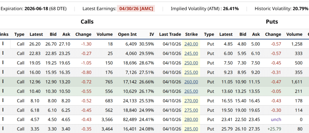 Optionskette Apple AAPL Beispiel