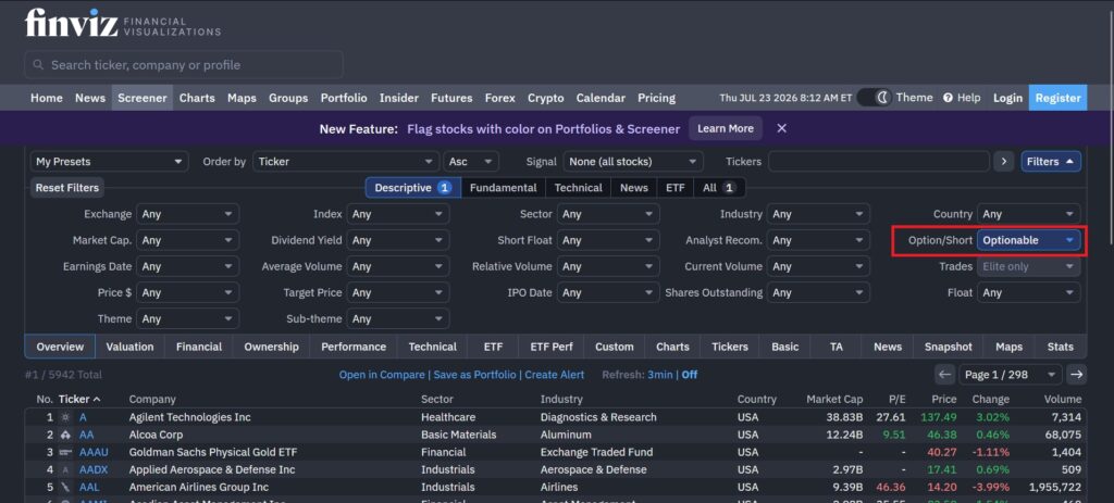 FinViz Aktien-Screener