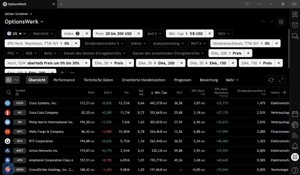 OptionsWerk Trade-Screener